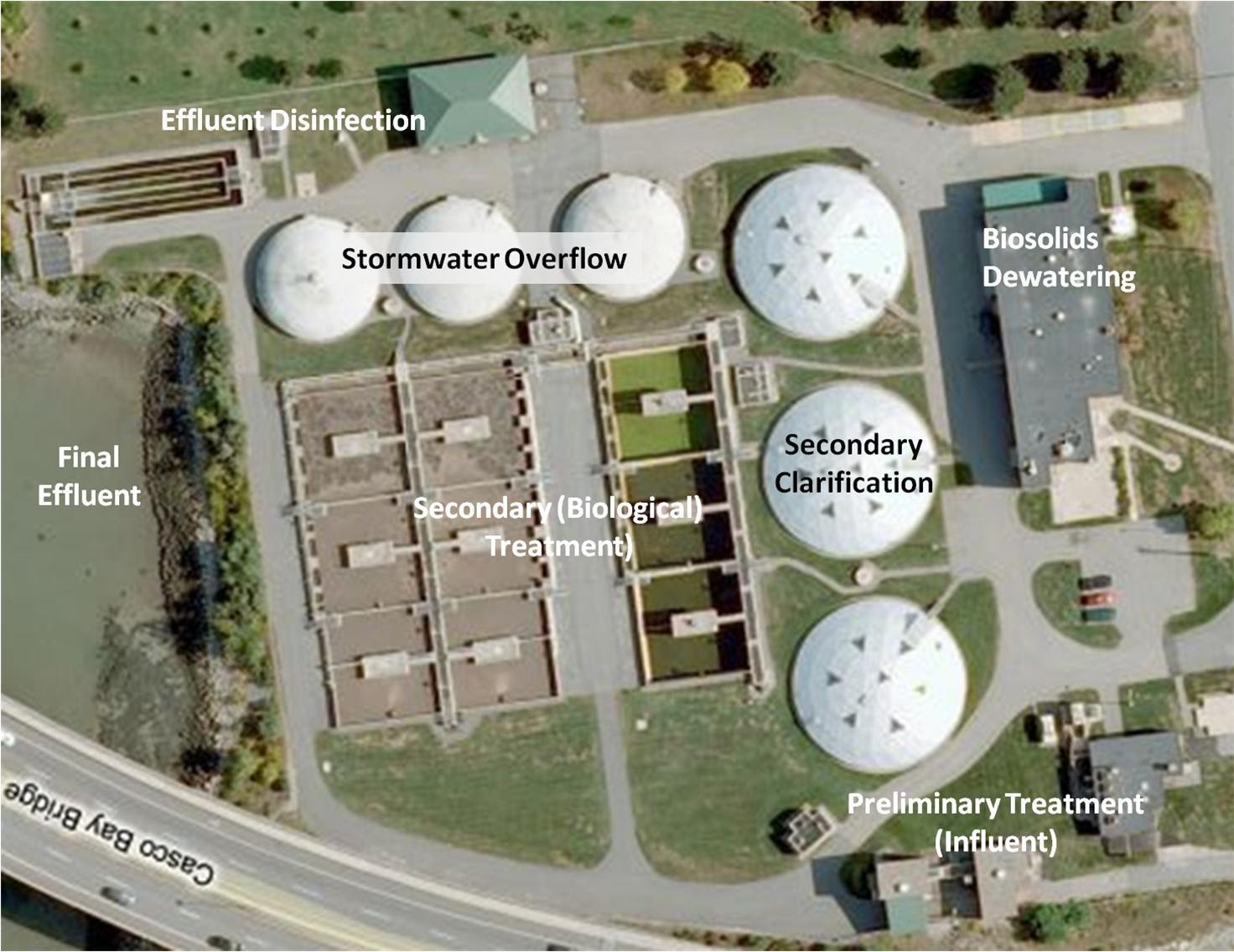 TREATMENT OF EFFLUENT WASTE WATER